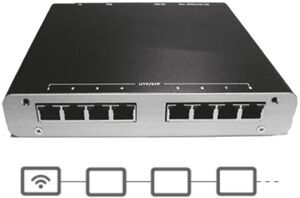 Kaskadenstruktur - Digital Signage Broadcaster HDMI