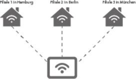 (Filial-) Netzstruktur