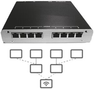 Baumstruktur - Digital Signage Broadcaster HDMI