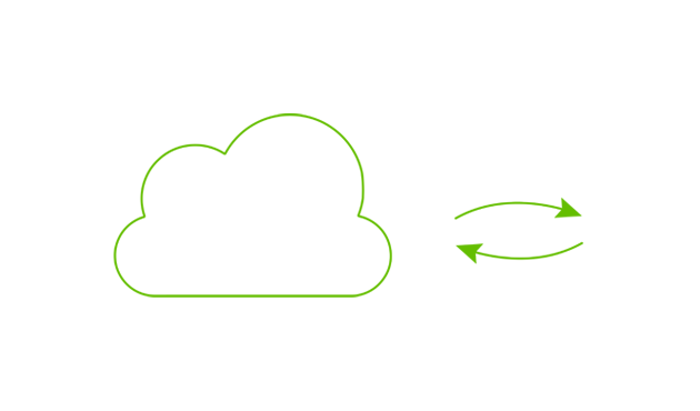 digitalSIGNAGE Software CMS Funktionsweise Cloud