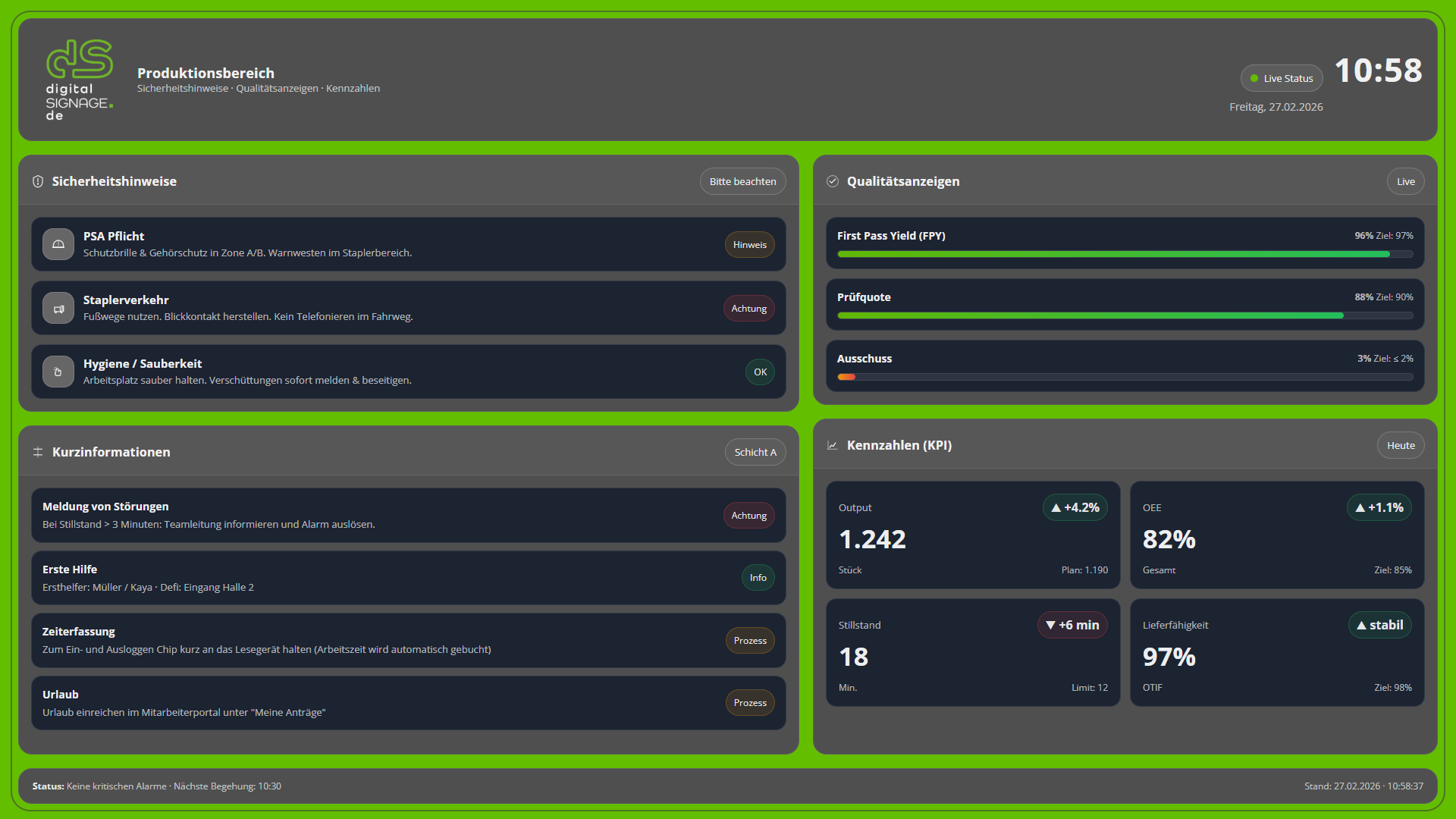 Digital Signage Dashboard - Produktion